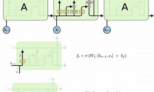 lstm caffe源码